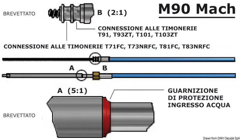 Cavo M90 Mach da 11'